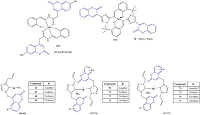 Coumarin-transition metal complexes with biological activity: current trends and perspectives